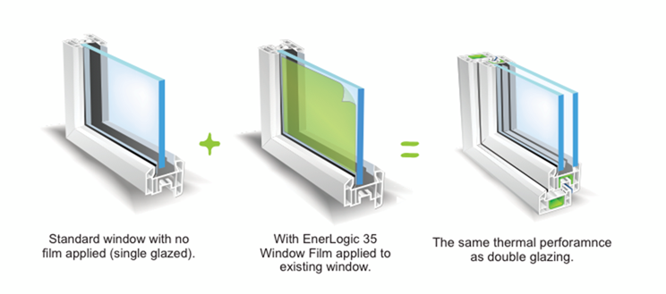Energy saving window film